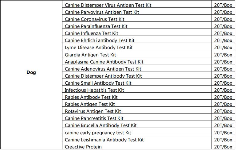 Rapid Test Kit (Dog)