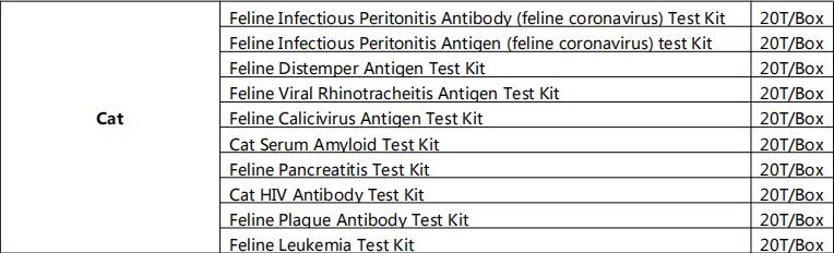 Rapid Test Kits (Cat)