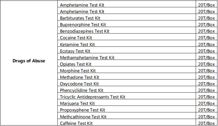 Rapid Test Kits(Drugs of Abuse)